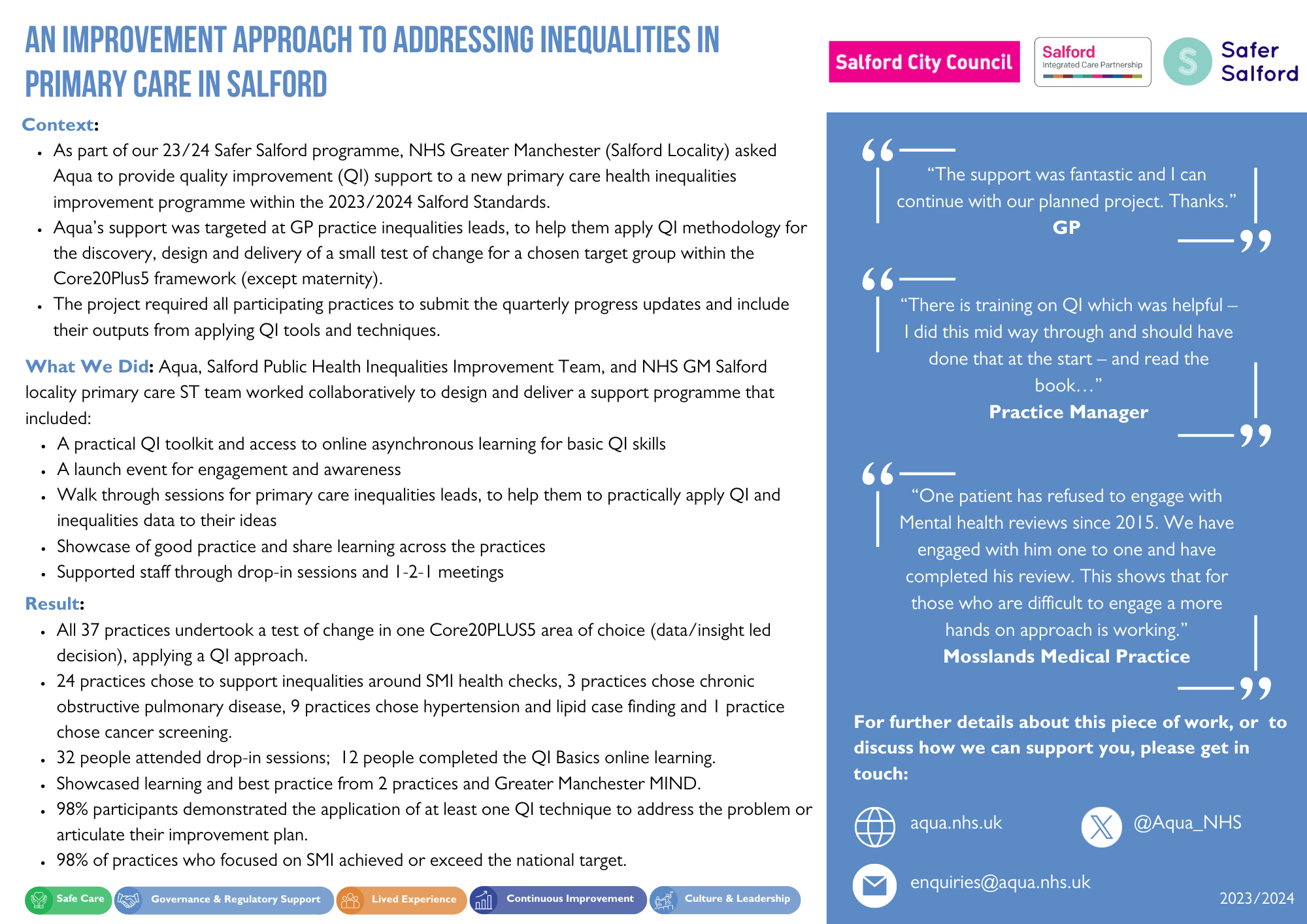 Case Study: An improvement approach to addressing inequalities in primary care in Salford