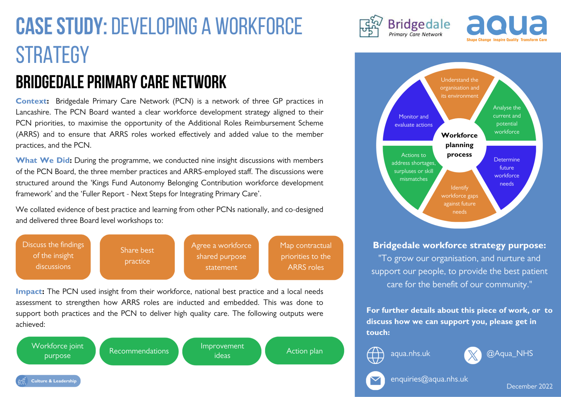 Case Study: Developing a Workforce Strategy - Aqua
